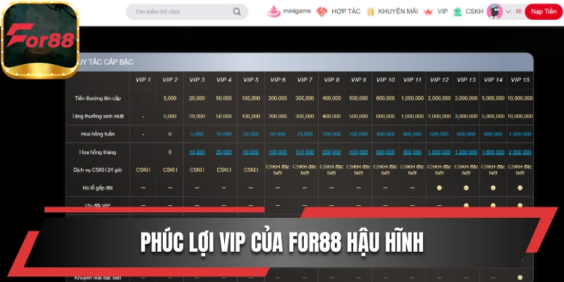 Phúc lợi VIP của For88 hậu hĩnh